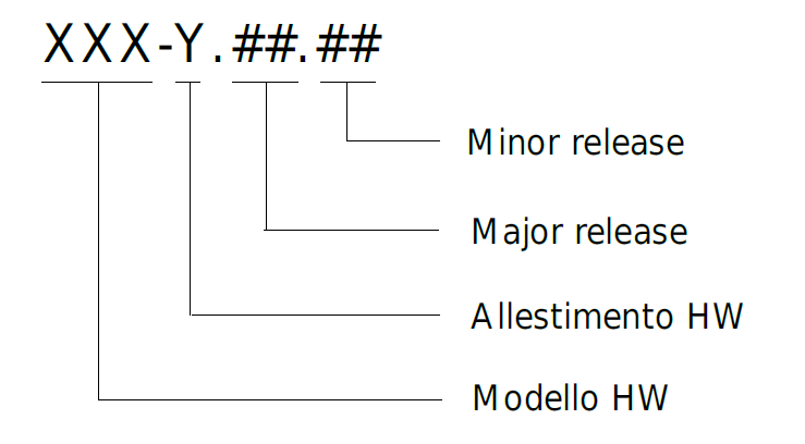classificazione_hw.png